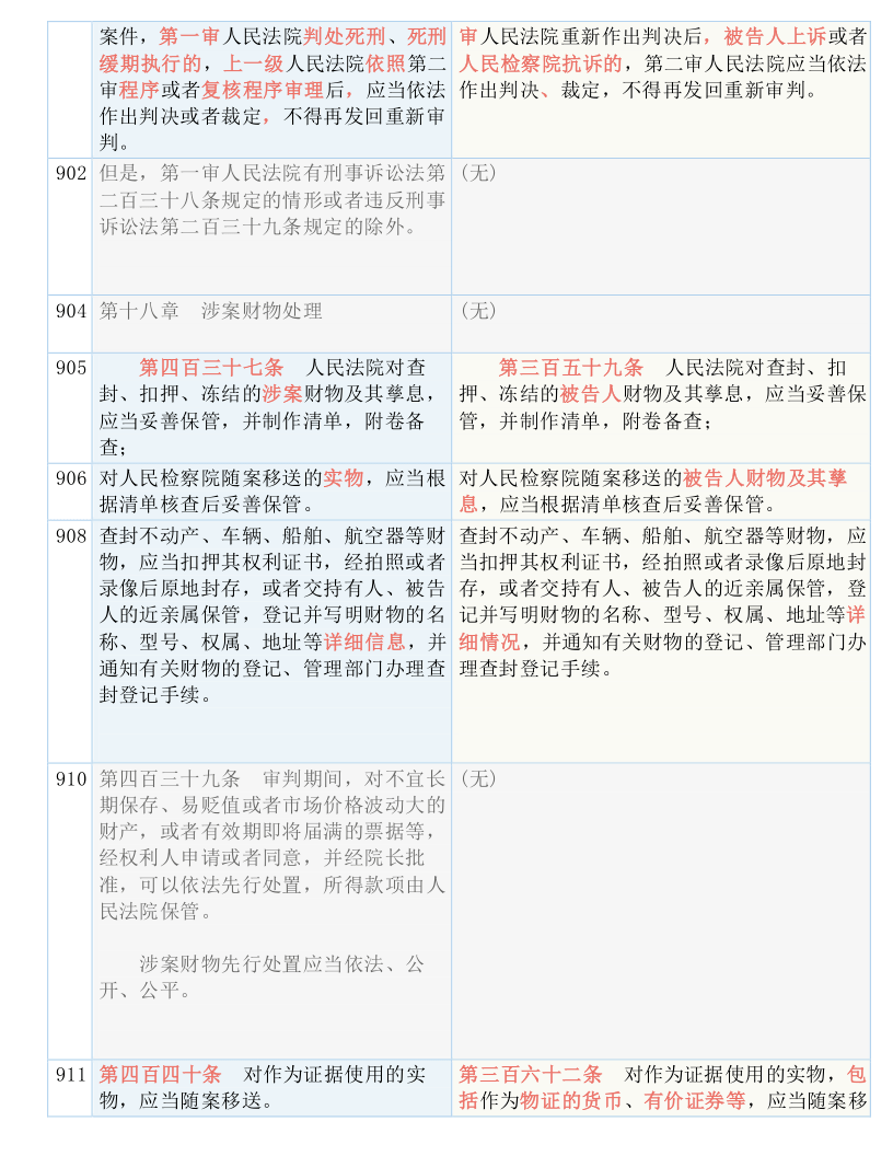 管家婆一肖一码100%中奖澳门，全面释义、解释与落实