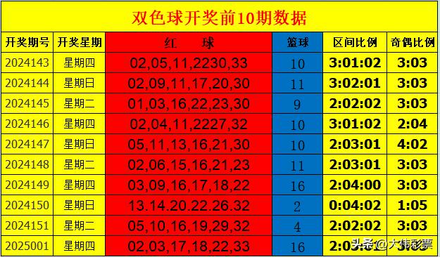 2025澳门开最新开奖结果，精准预测与未来展望