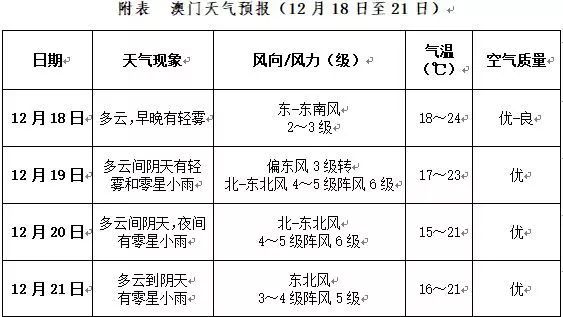 2025澳门天天开好彩大全开奖结果，全面释义、解释与落实展望