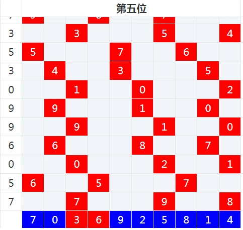 2O24澳门开奖结果王中王，精准预测与未来展望